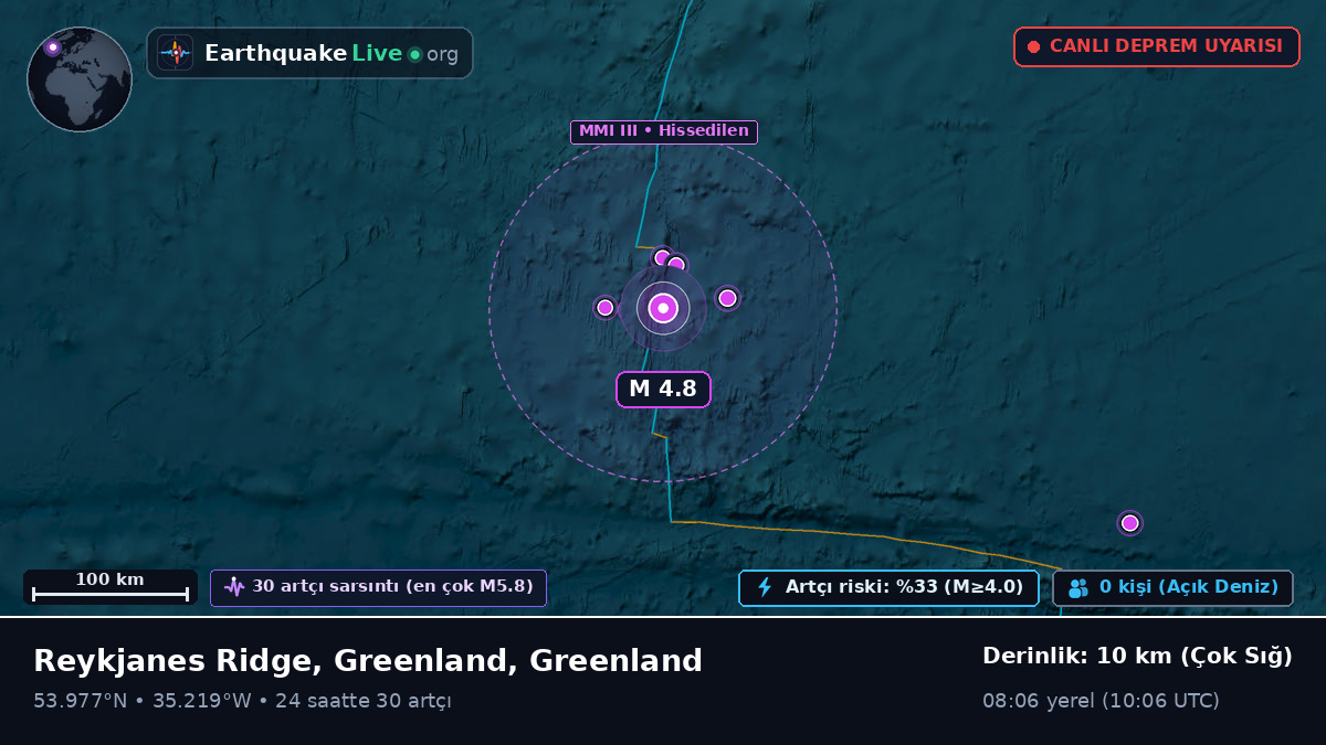 Kuzey Atlantik Okyanusu (Greenland)