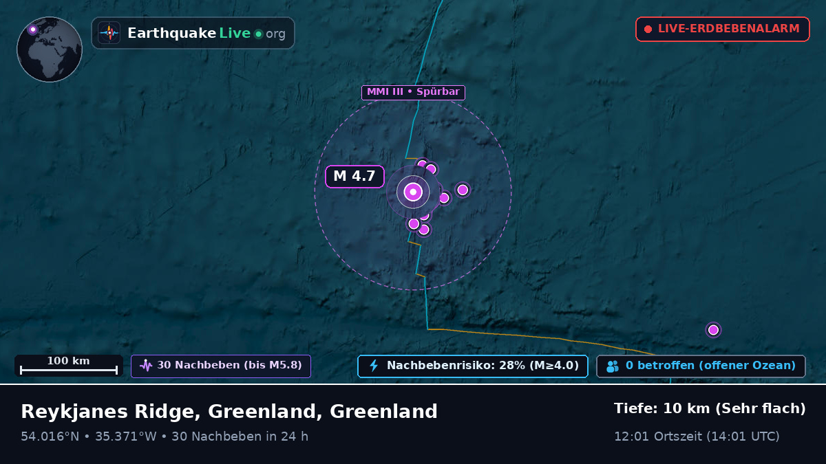 Nordatlantik (Greenland)