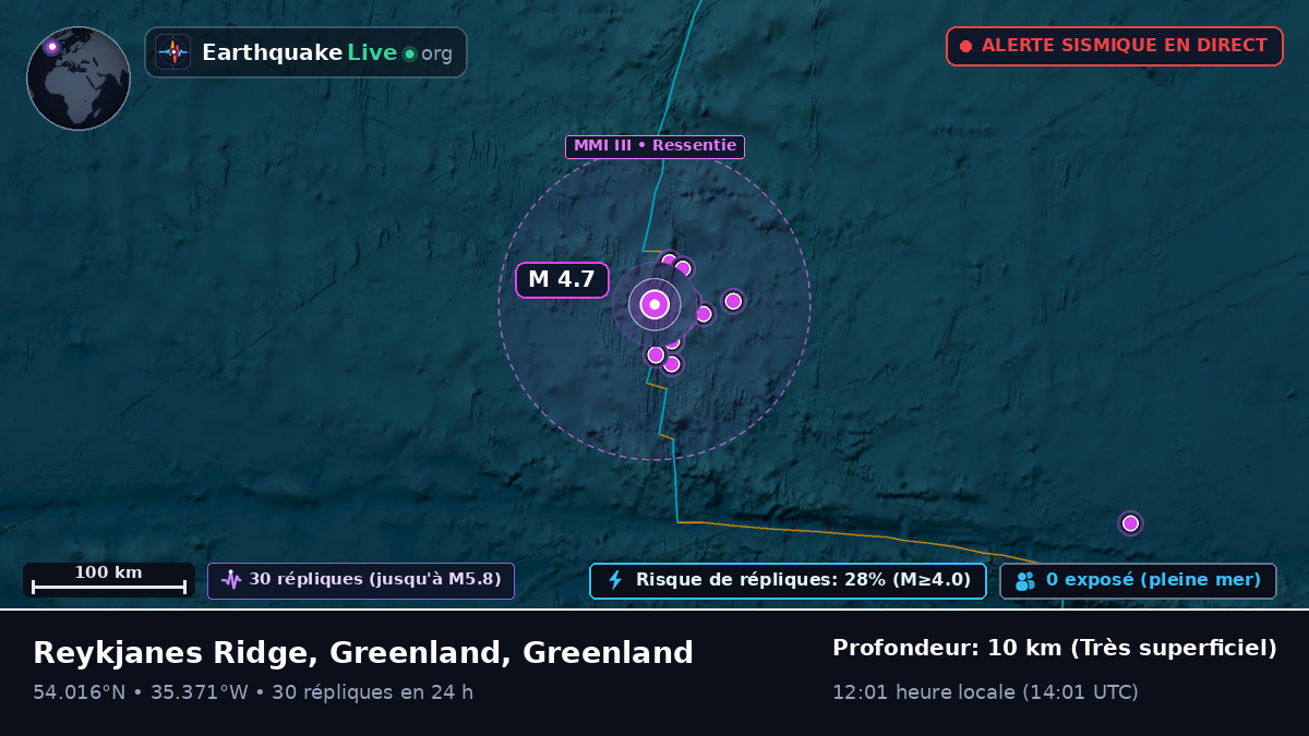 Océan Atlantique Nord (Greenland)