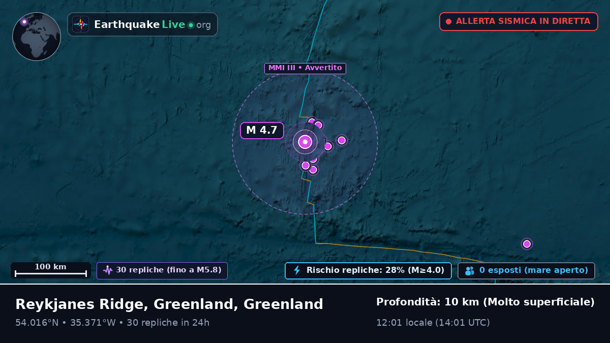 Oceano Atlantico settentrionale (Greenland)