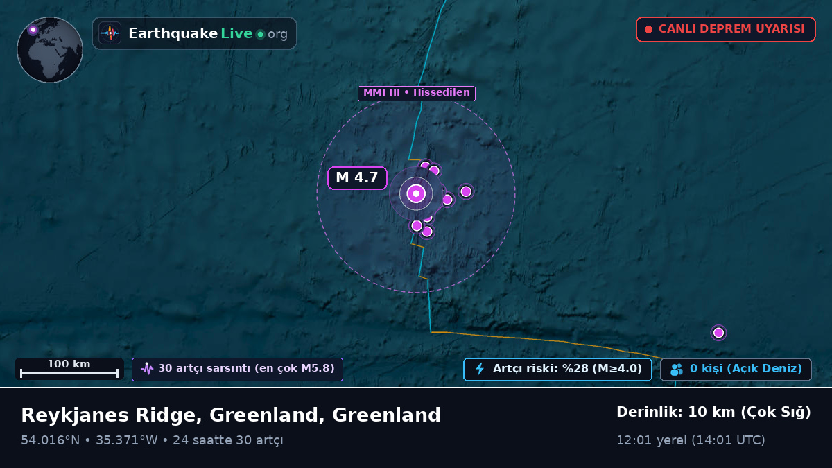 Kuzey Atlantik Okyanusu (Greenland)