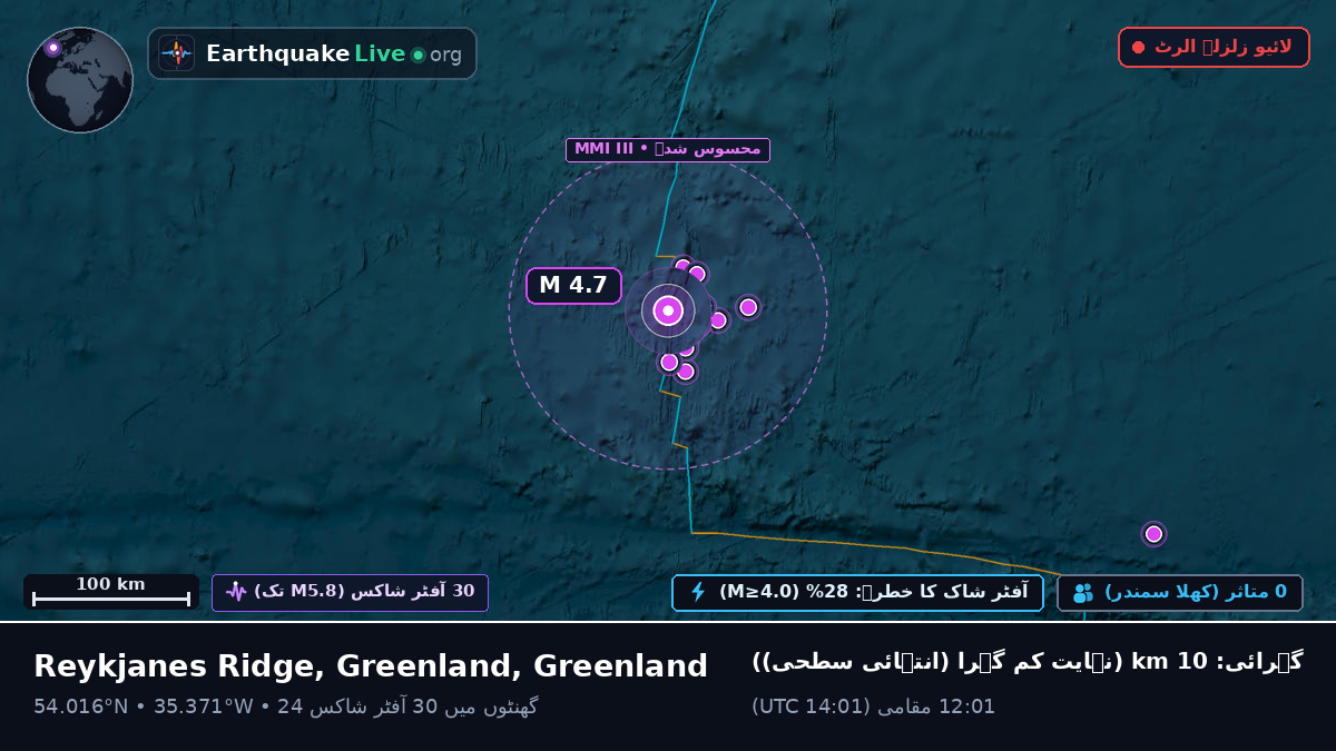 شمالی بحر اوقیانوس (Greenland)