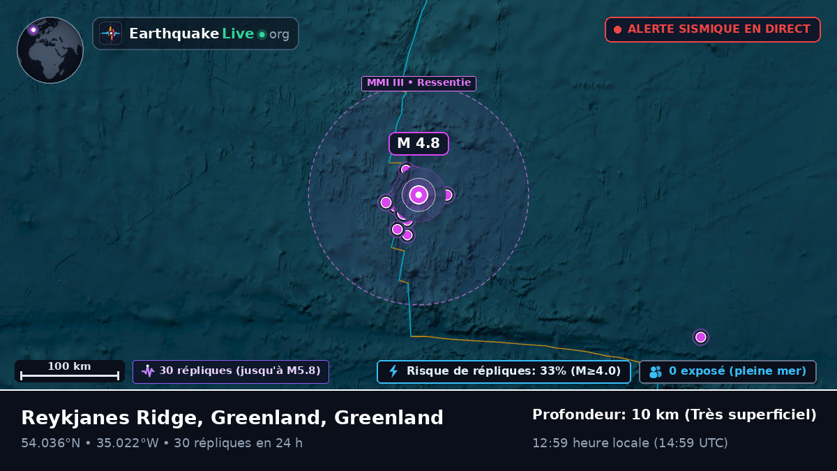 Océan Atlantique Nord (Greenland)
