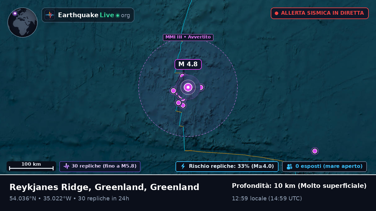 Oceano Atlantico settentrionale (Greenland)