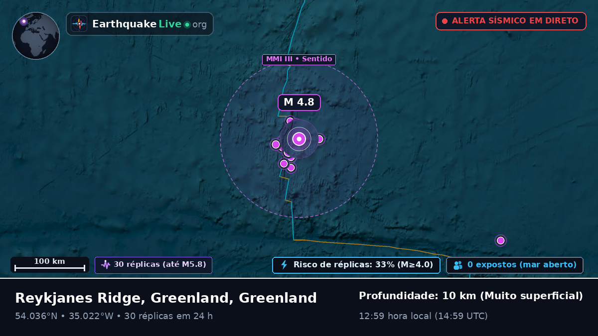 Oceano Atlântico Norte (Greenland)