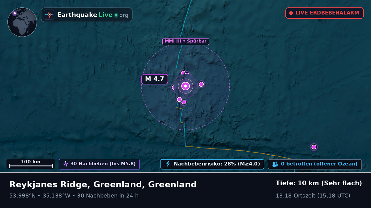 Nordatlantik (Greenland)
