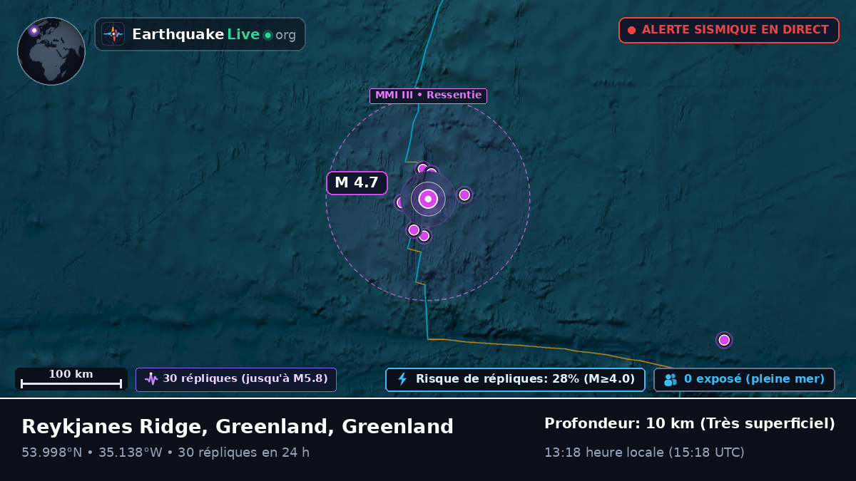 Océan Atlantique Nord (Greenland)