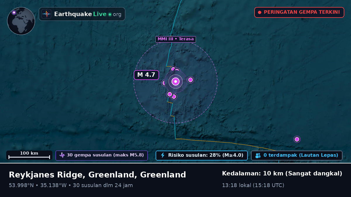 Samudra Atlantik Utara (Greenland)