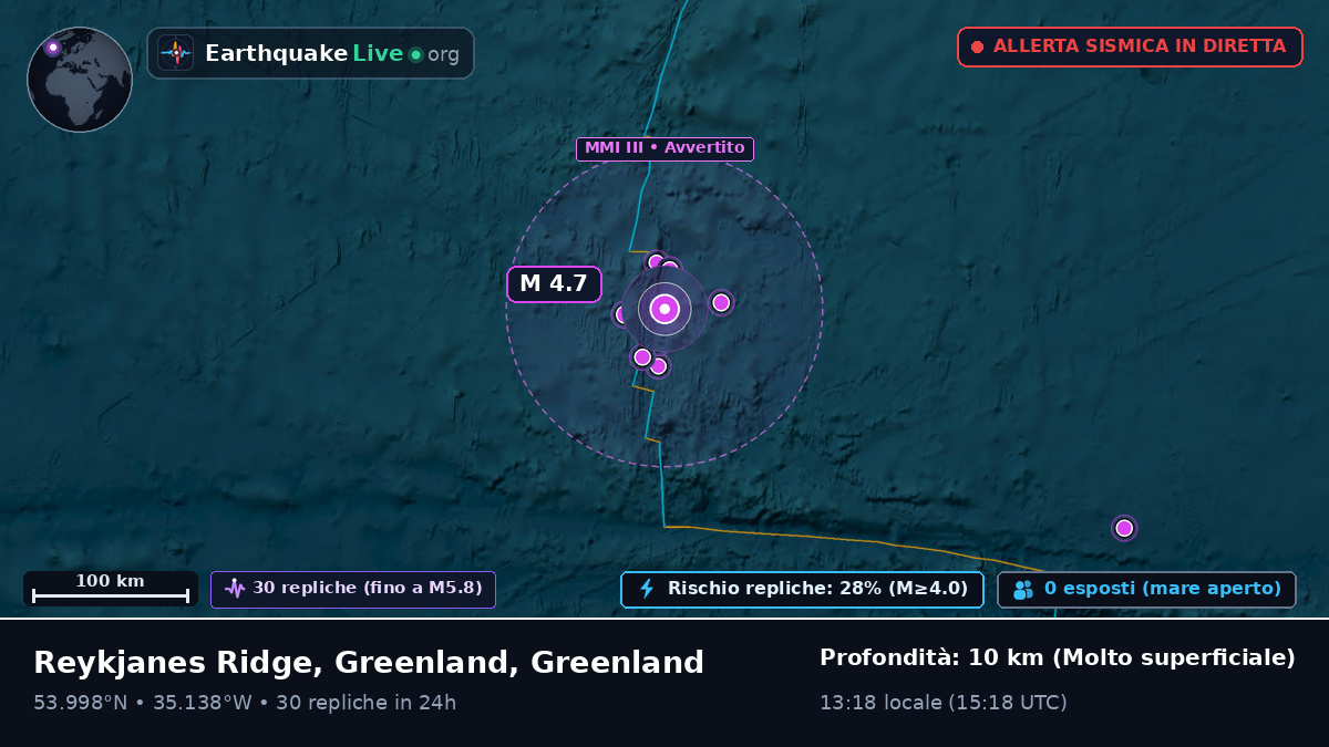 Oceano Atlantico settentrionale (Greenland)