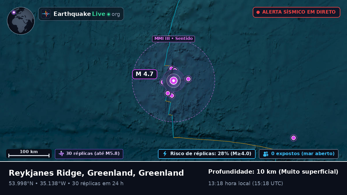 Oceano Atlântico Norte (Greenland)