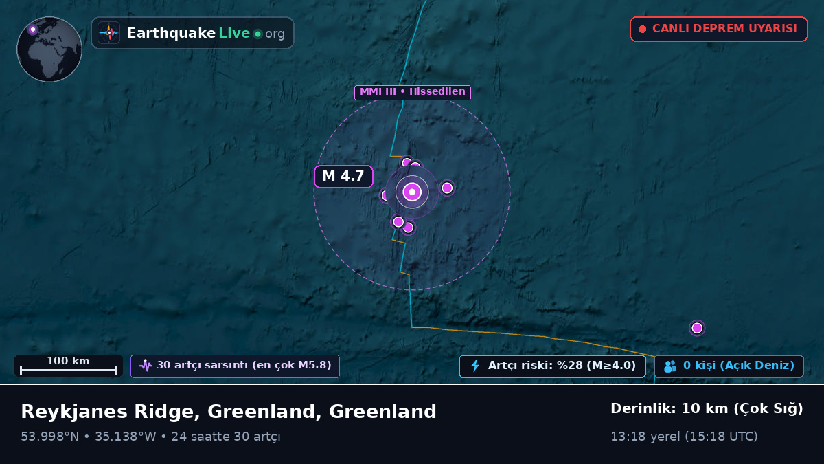 Kuzey Atlantik Okyanusu (Greenland)