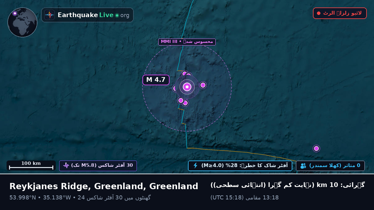 شمالی بحر اوقیانوس (Greenland)