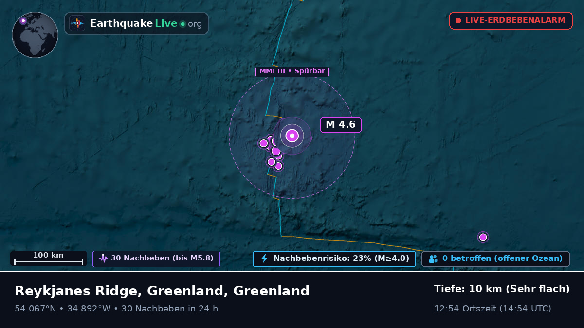 Nordatlantik (Greenland)