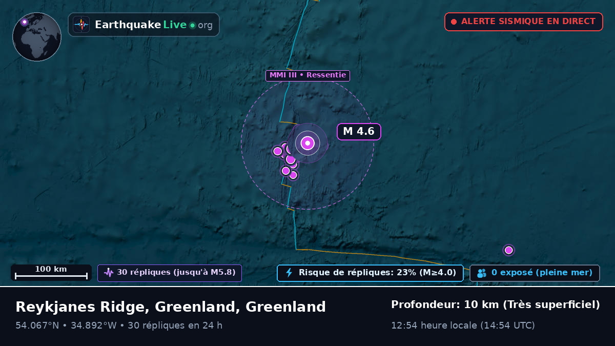 Océan Atlantique Nord (Greenland)