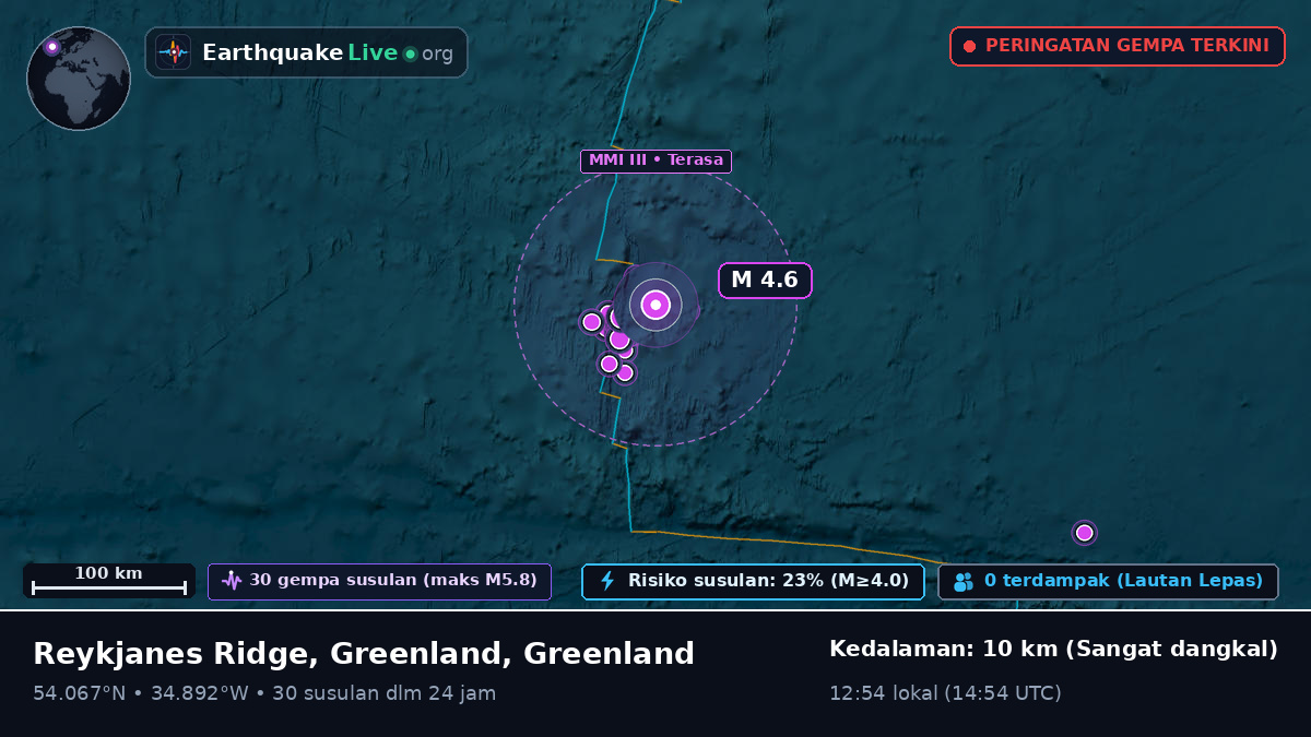 Samudra Atlantik Utara (Greenland)
