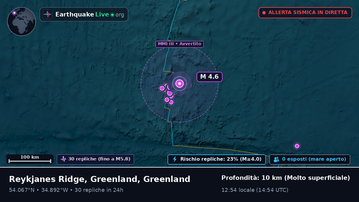 Oceano Atlantico settentrionale (Greenland)