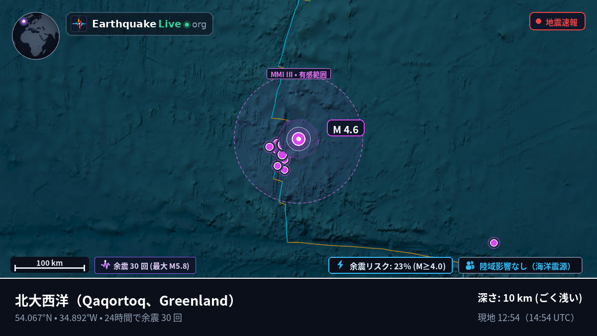 北大西洋 (Greenland)