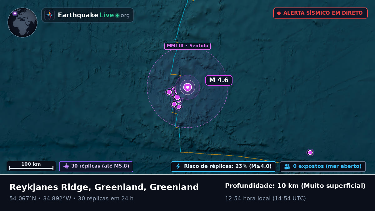 Oceano Atlântico Norte (Greenland)