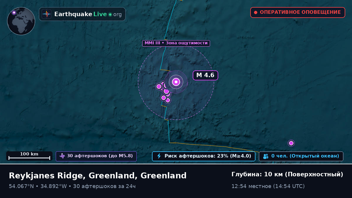 Северная часть Атлантического океана (Greenland)