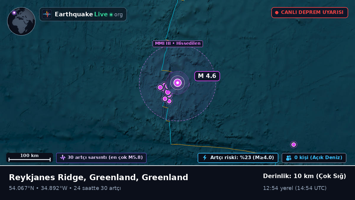 Kuzey Atlantik Okyanusu (Greenland)