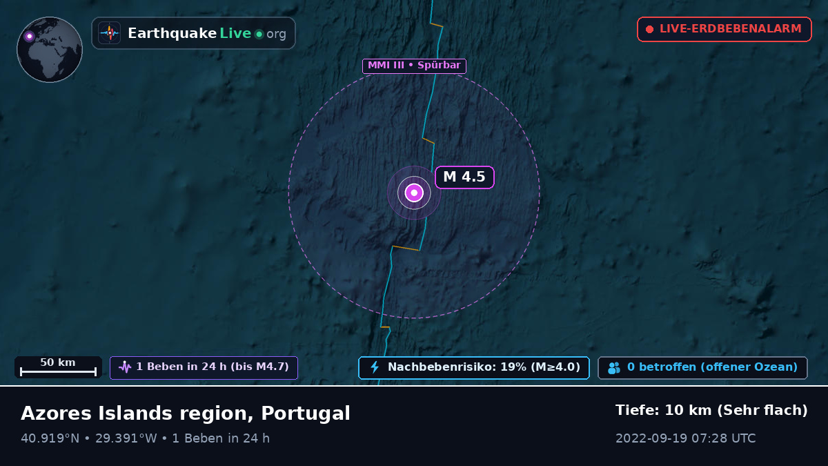 Nordatlantik (Portugal)