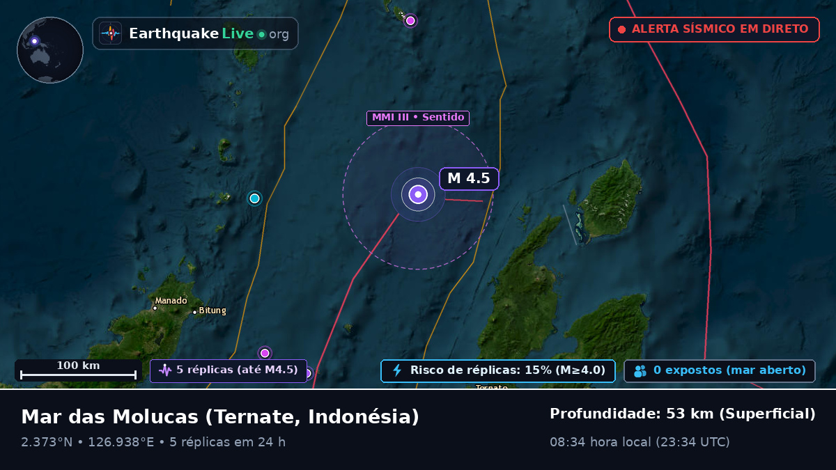Mar das Molucas (Indonésia)