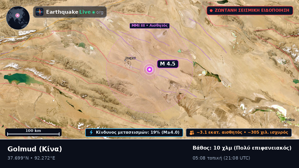 Gansu, Κίνα