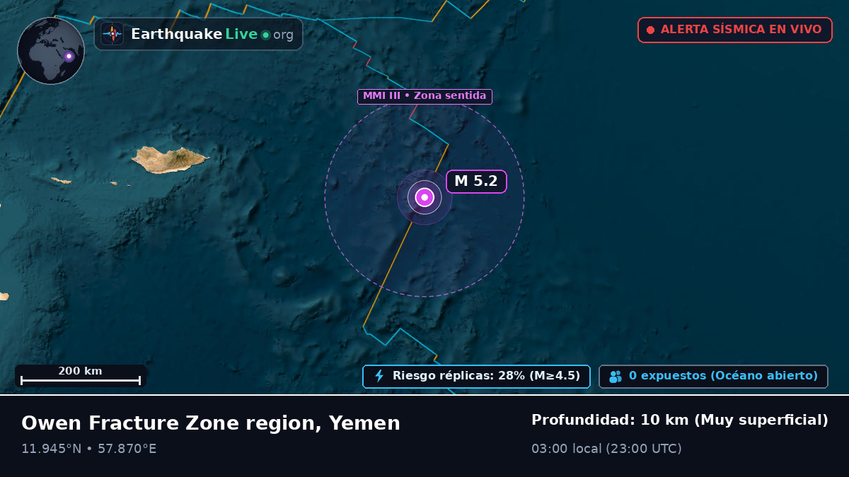 Océano Índico (Yemen)