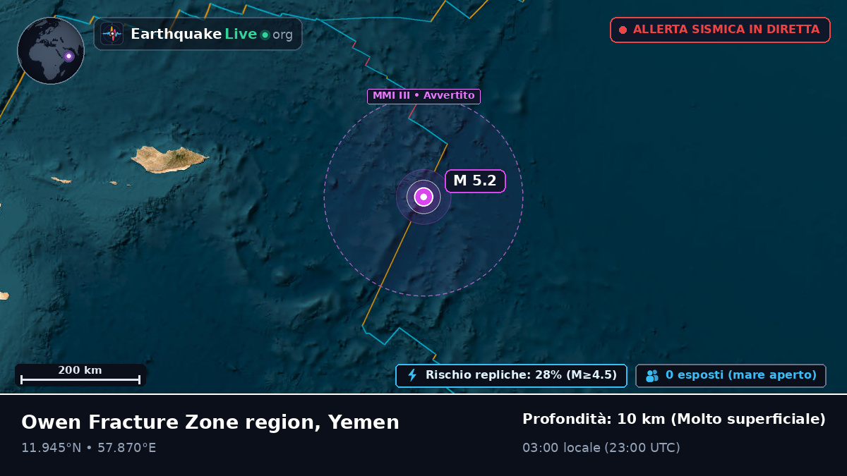 Oceano Indiano (Yemen)