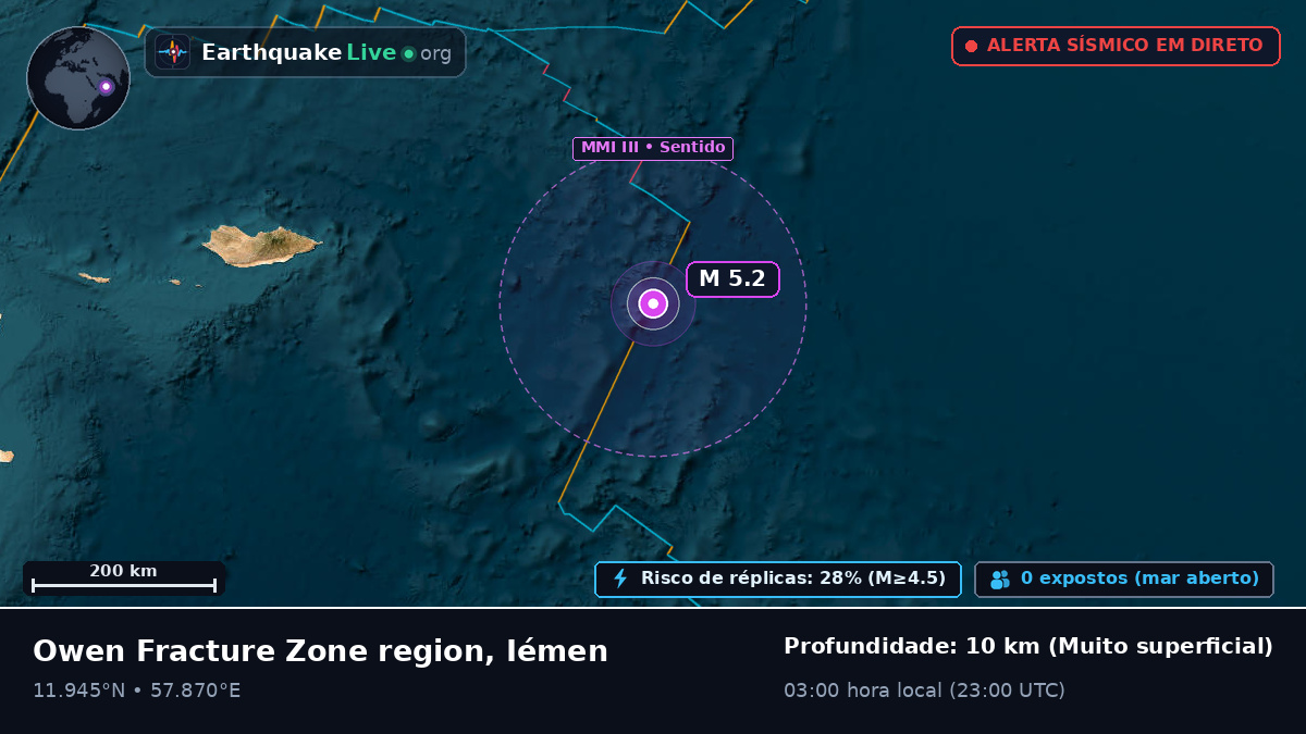 Oceano Índico (Iémen)