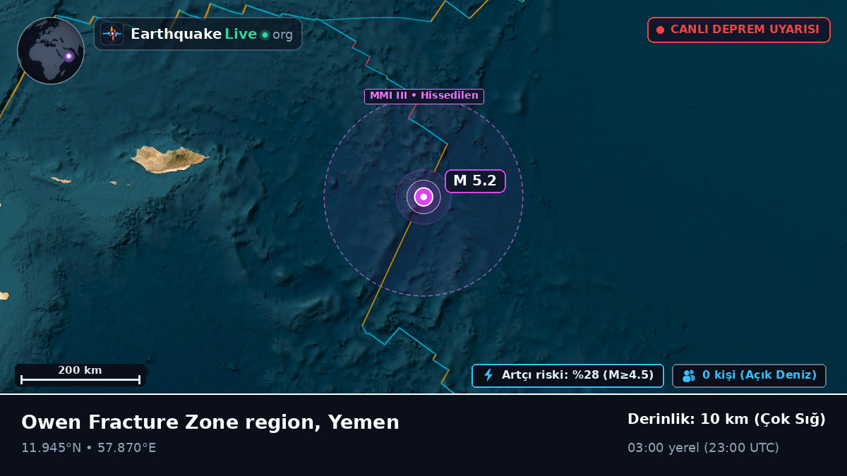 Hint Okyanusu (Yemen)