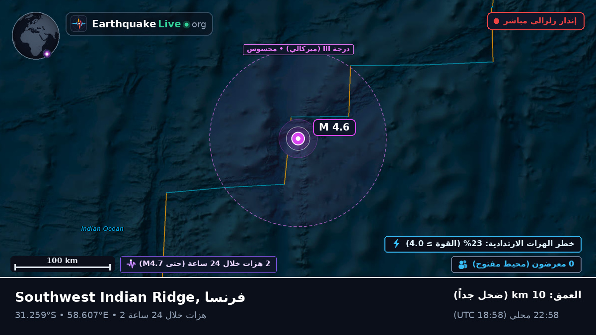 المحيط الهندي (فرنسا)