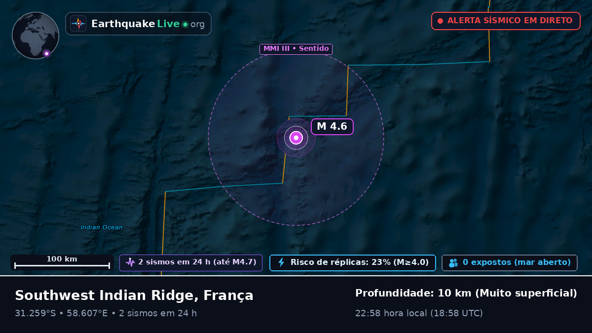 Oceano Índico (França)