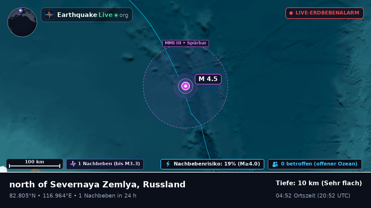 Arktischer Ozean (Russland)
