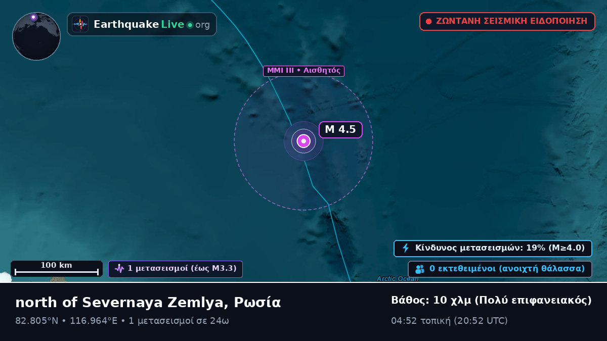 Αρκτικός Ωκεανός (Ρωσία)