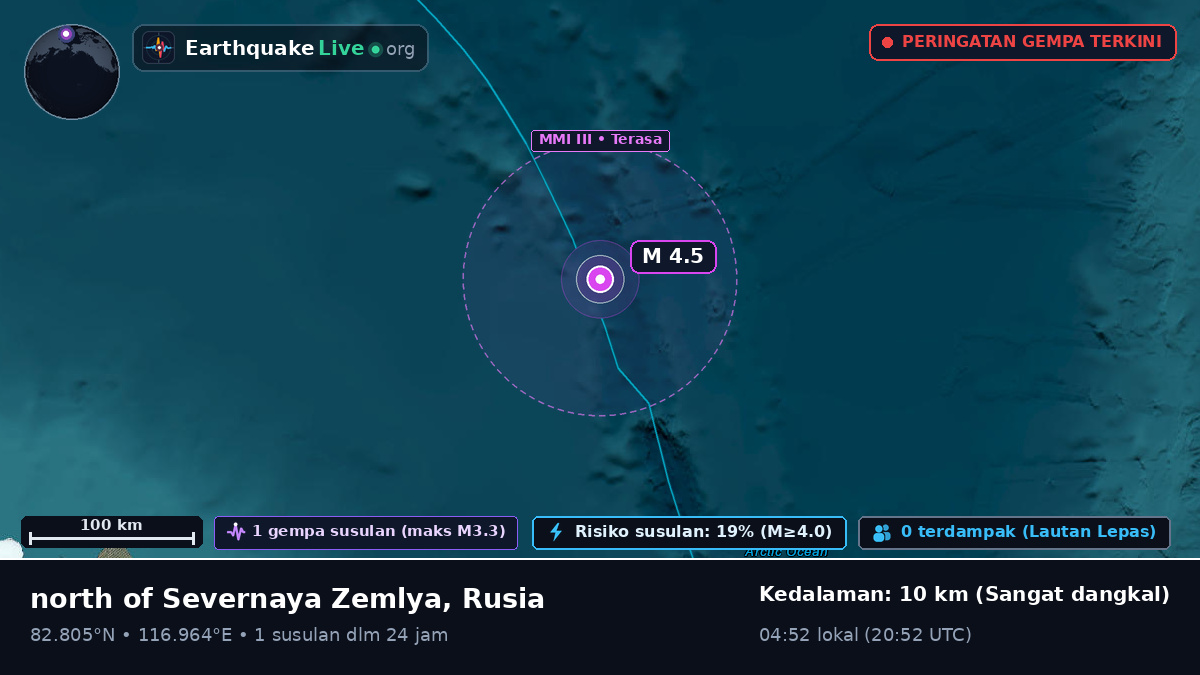 Samudra Arktik (Rusia)