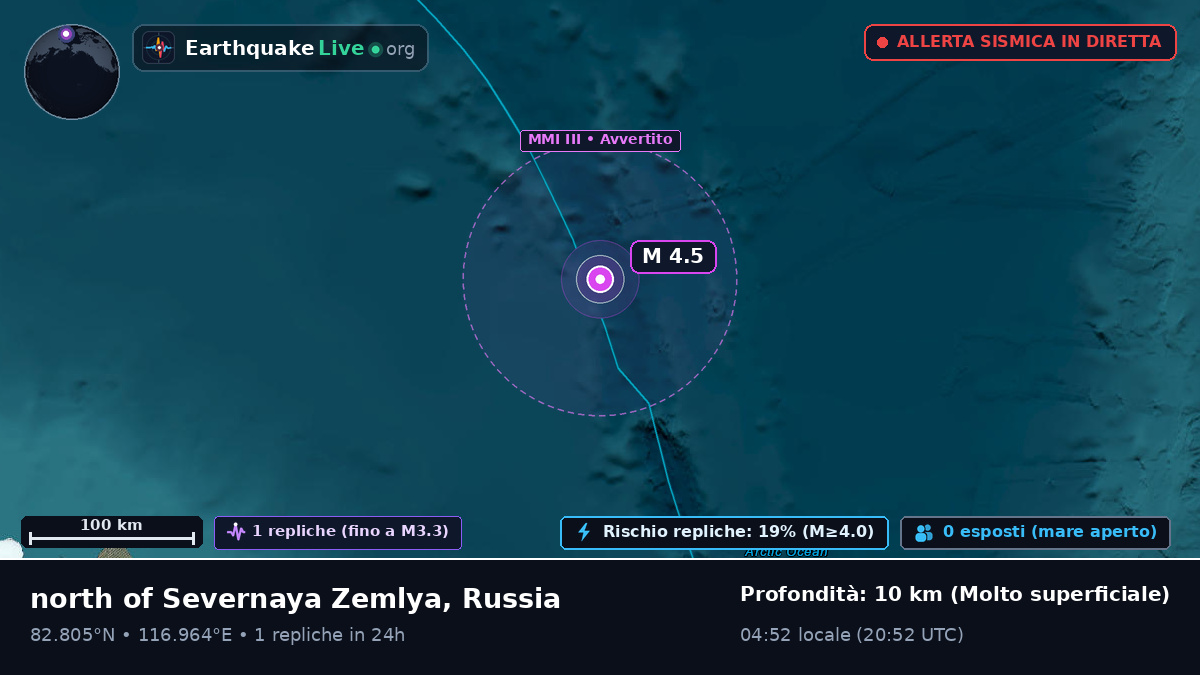 Oceano Artico (Russia)