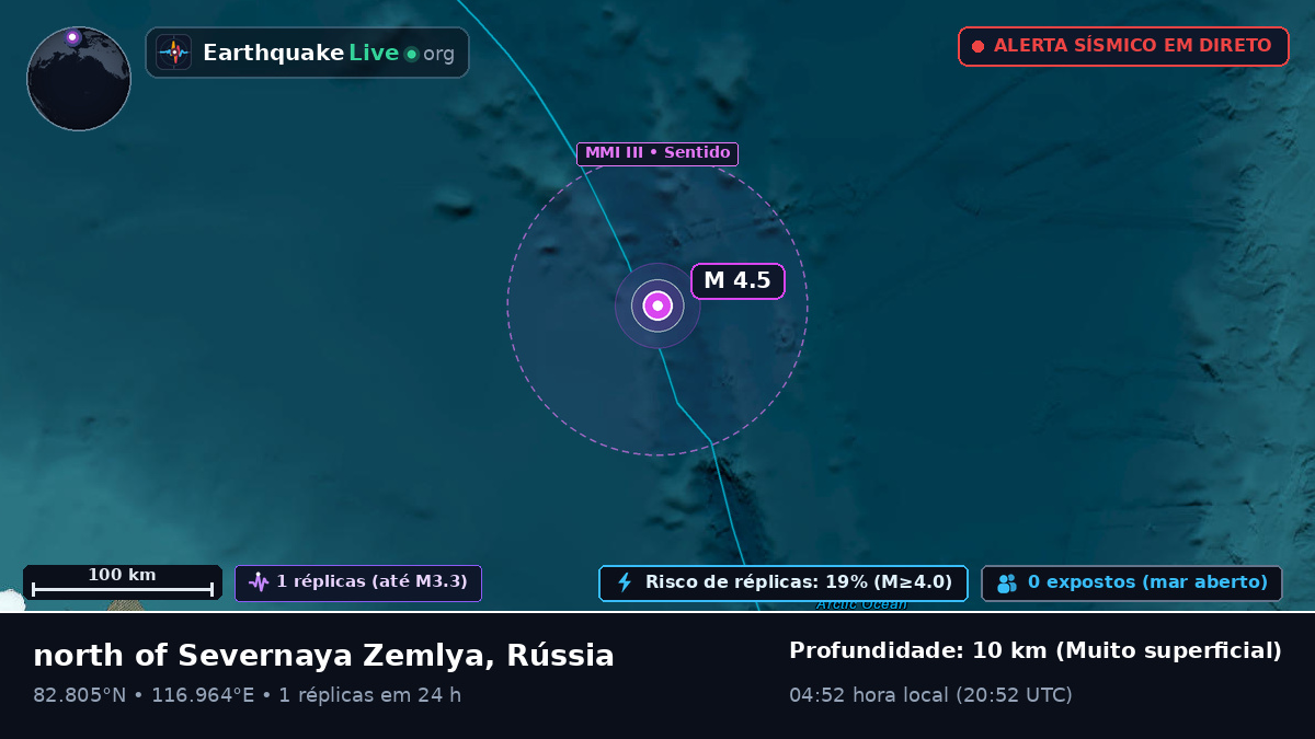 Oceano Ártico (Rússia)