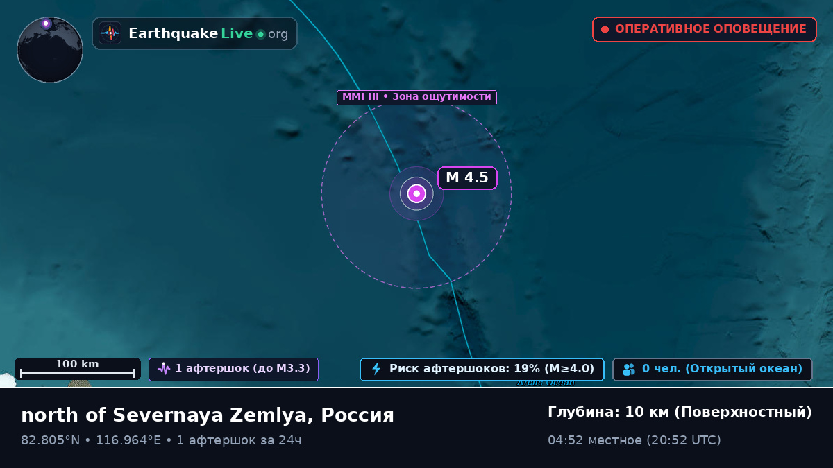 Северный Ледовитый океан (Россия)