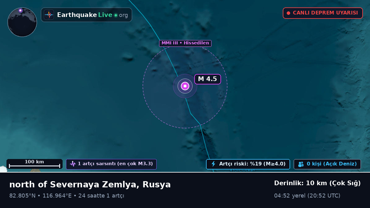 Kuzey Buz Denizi (Rusya)