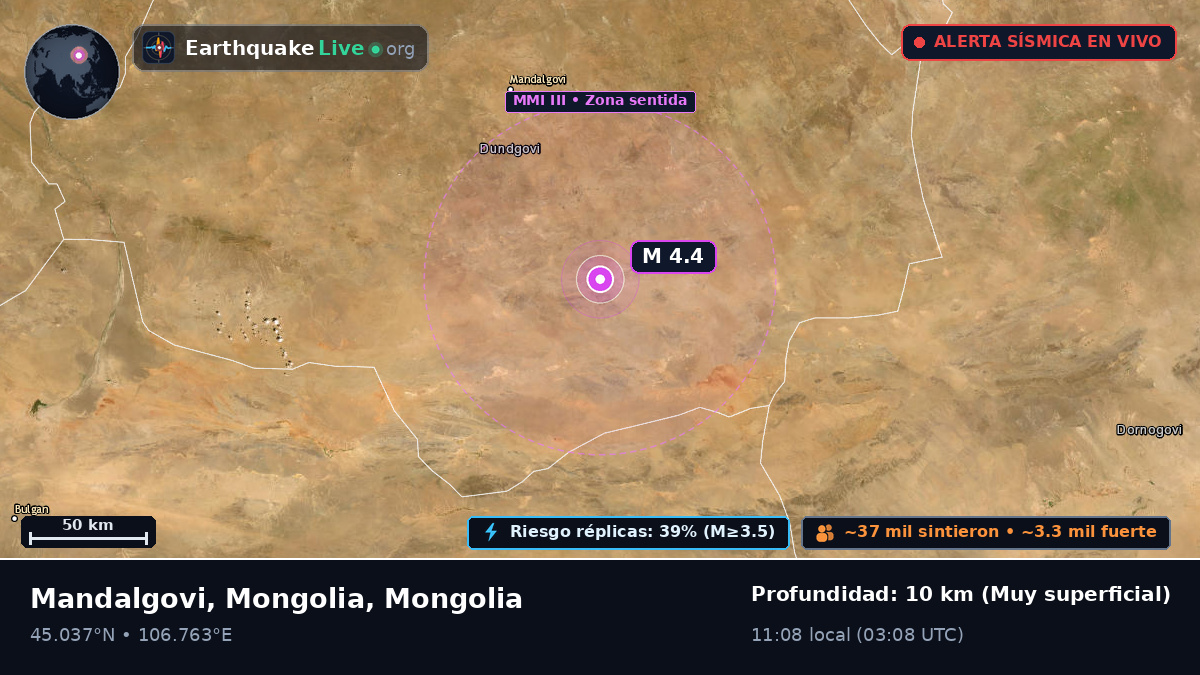 Dundgovi, Mongolia