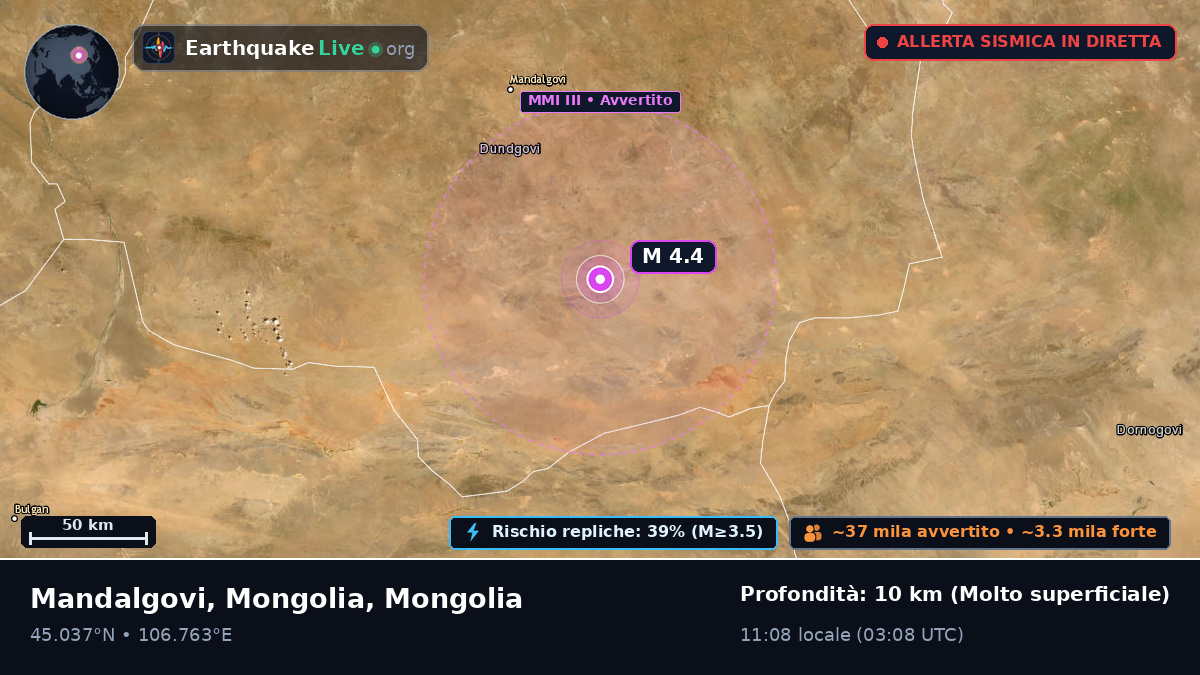 Dundgovi, Mongolia