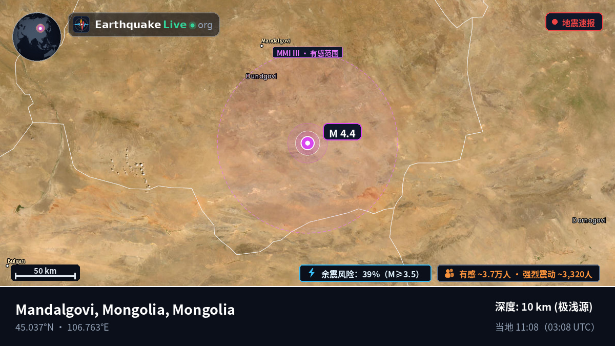 Dundgovi, Mongolia