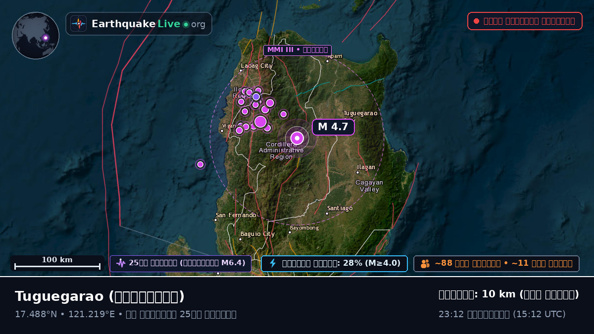 Cagayan, ফিলিপাইন