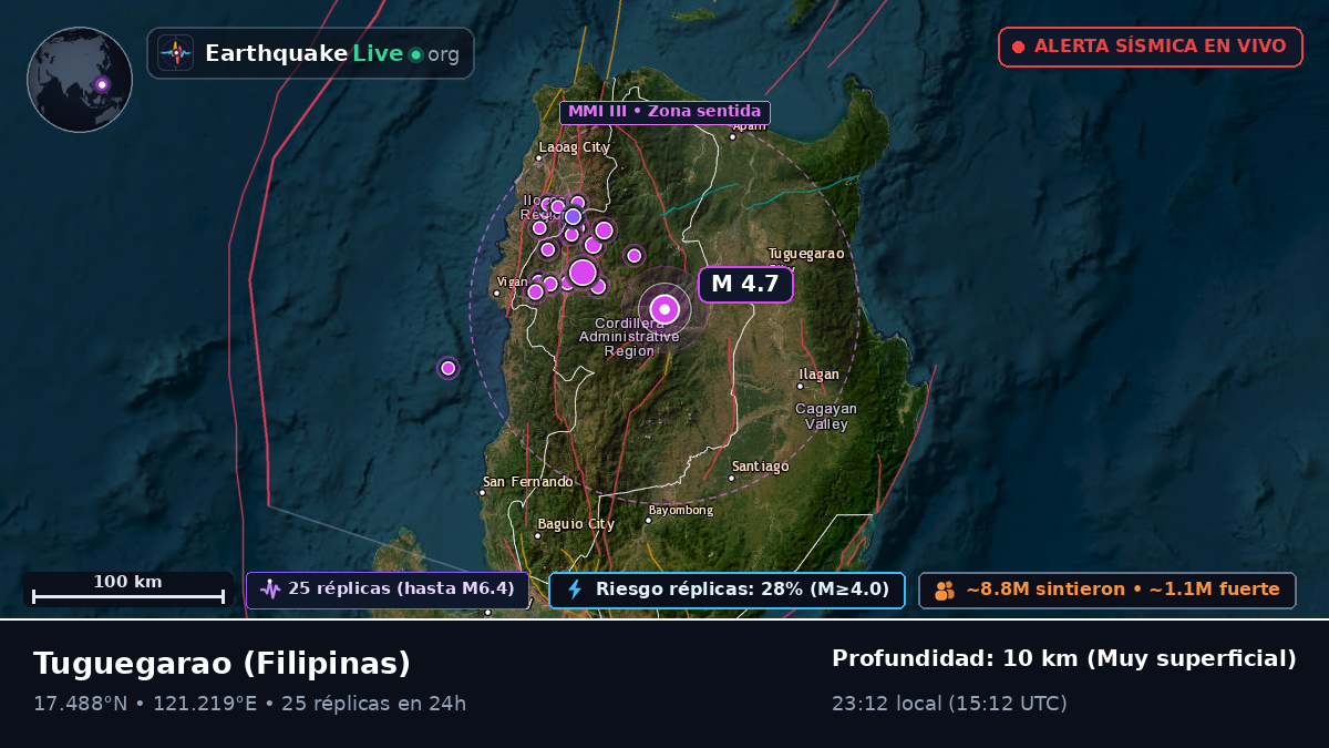 Cagayan, Filipinas