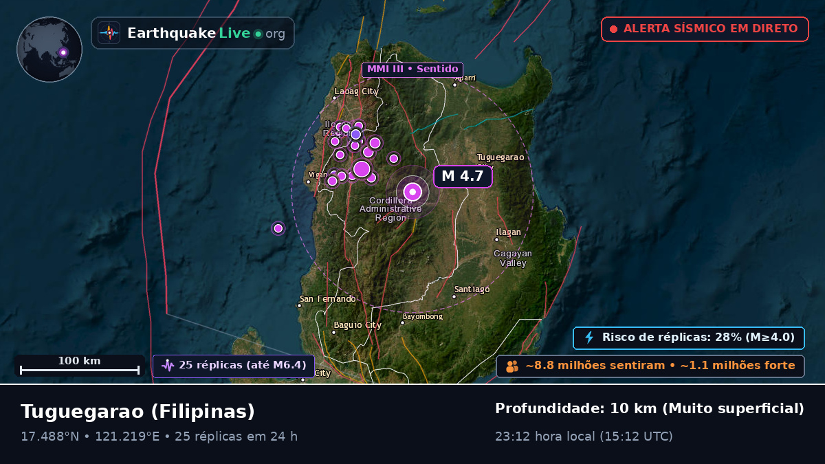 Cagayan, Filipinas