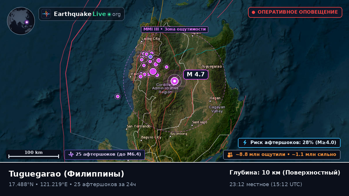 Cagayan, Филиппины