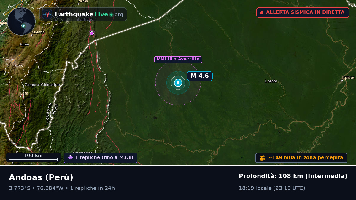 Loreto, Perù