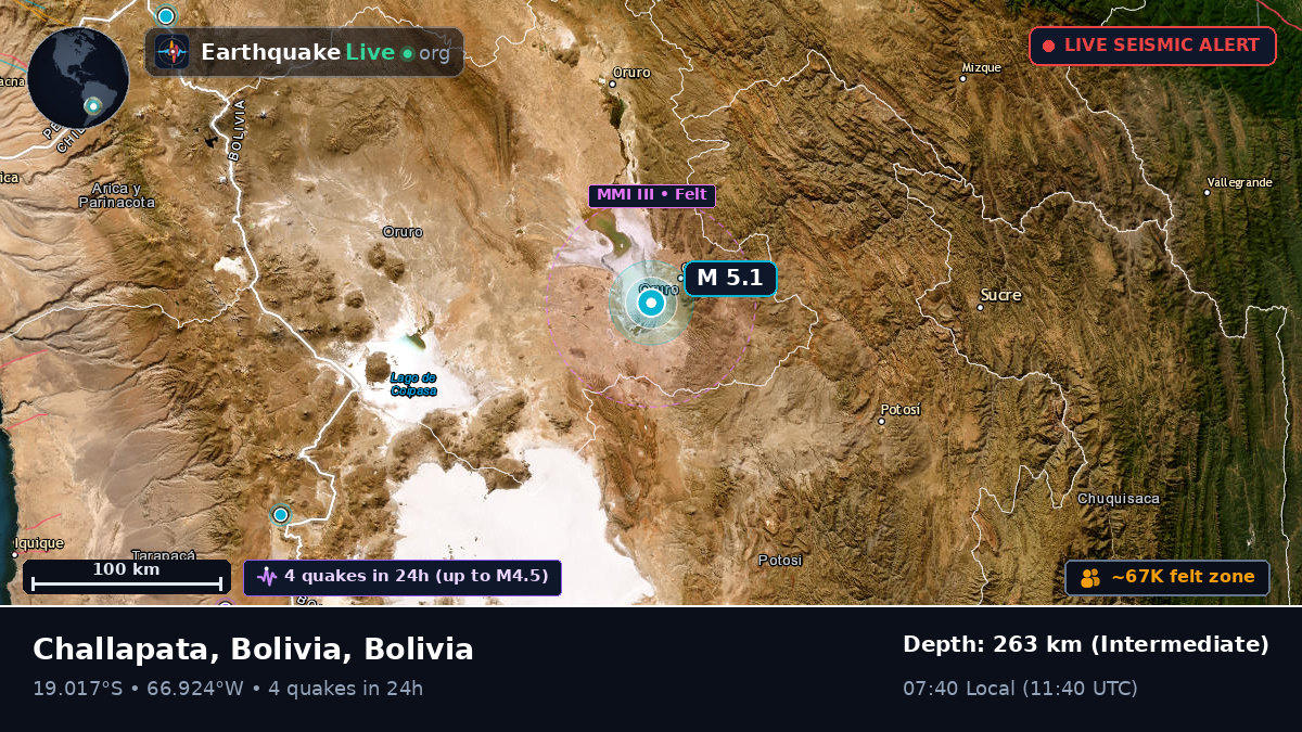 Oruro, Bolivia