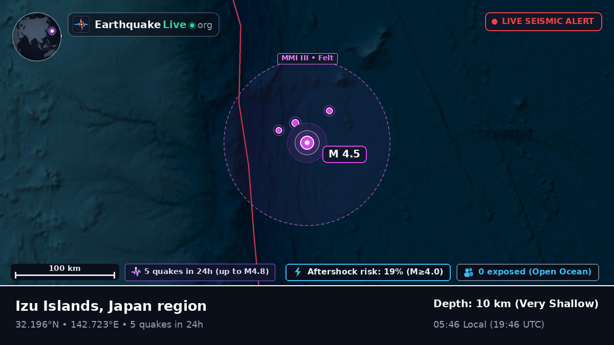 North Pacific Ocean (Japan)